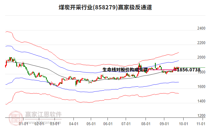 858279煤炭開(kāi)采贏家極反通道工具 858279煤炭開(kāi)采贏家極反通道工具