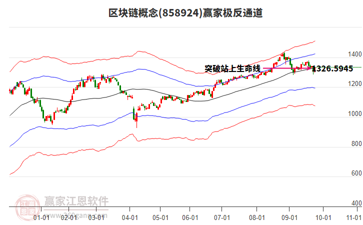 858924區(qū)塊鏈贏家極反通道工具 858924區(qū)塊鏈贏家極反通道工具