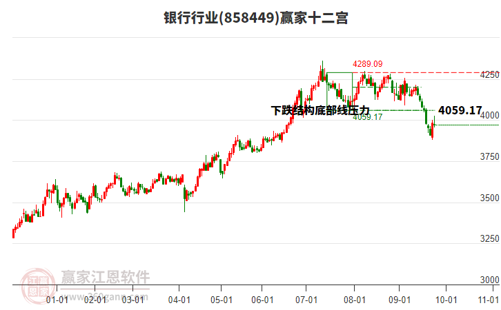 858449銀行贏家十二宮工具