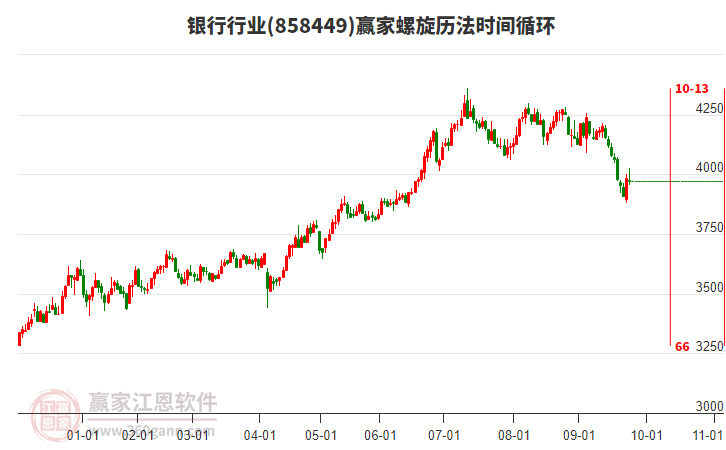銀行行業(yè)螺旋歷法時間循環(huán)工具