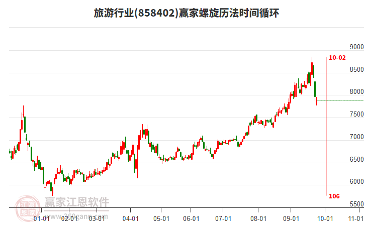 旅游行業(yè)螺旋歷法時(shí)間循環(huán)工具 旅游行業(yè)螺旋歷法時(shí)間循環(huán)工具