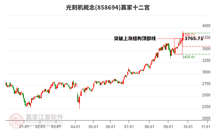858694光刻機(jī)贏家十二宮工具