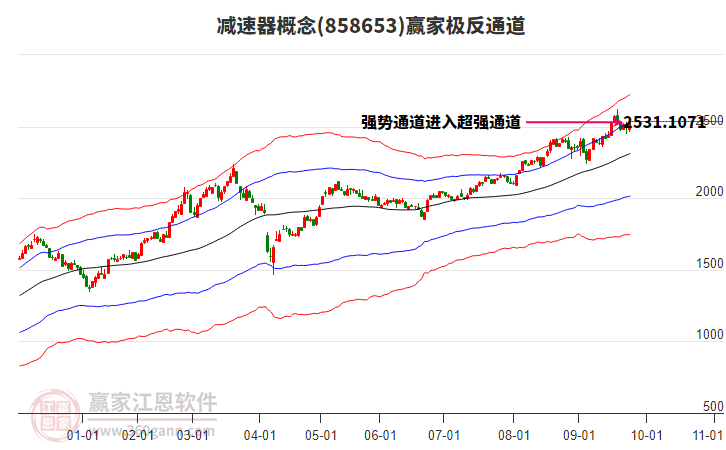 858653減速器贏家極反通道工具