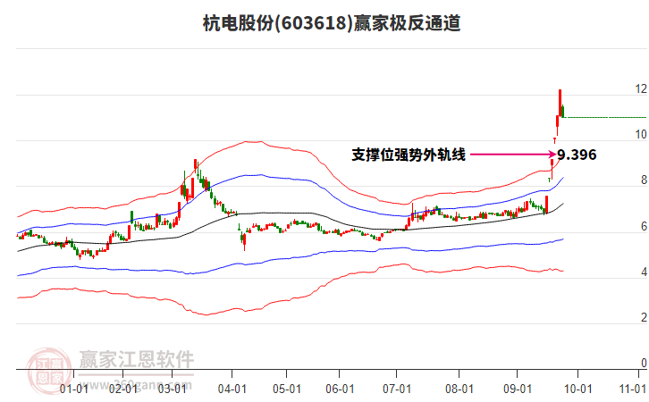 603618杭電股份贏家極反通道工具 603618杭電股份贏家極反通道工具
