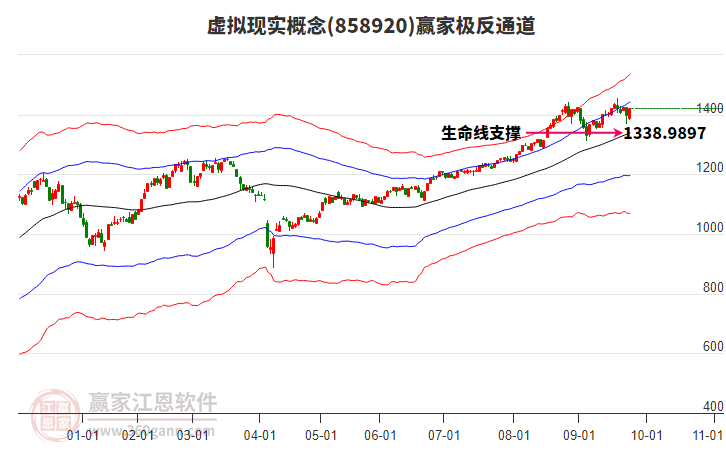 858920虛擬現(xiàn)實贏家極反通道工具 858920虛擬現(xiàn)實贏家極反通道工具