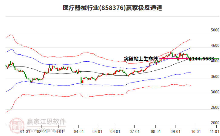 858376醫(yī)療器械贏家極反通道工具 858376醫(yī)療器械贏家極反通道工具