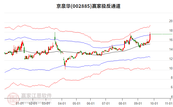 002885京泉華贏家極反通道工具