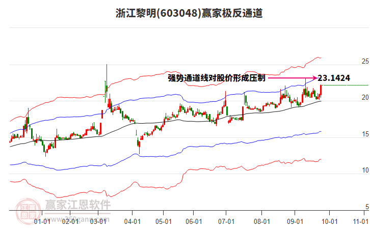 603048浙江黎明贏家極反通道工具 603048浙江黎明贏家極反通道工具