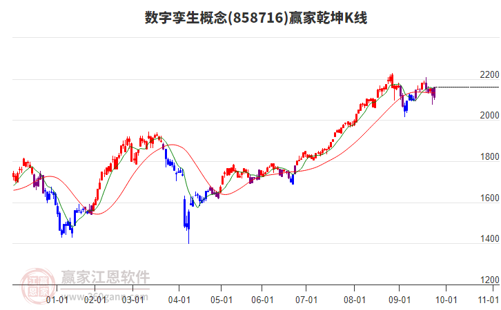 858716數(shù)字孿生贏家乾坤K線工具 858716數(shù)字孿生贏家乾坤K線工具