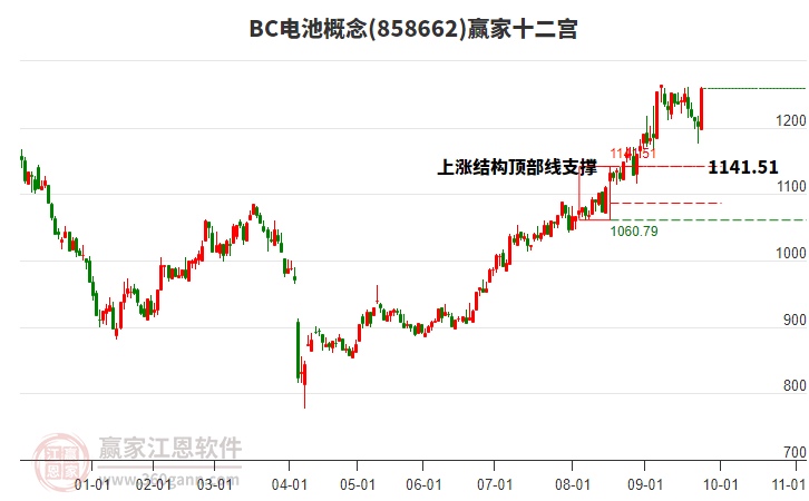 858662BC電池贏家十二宮工具 858662BC電池贏家十二宮工具