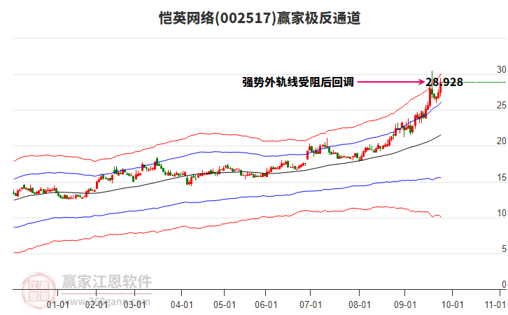 002517愷英網(wǎng)絡(luò)贏家極反通道工具