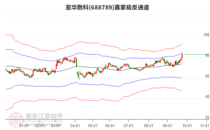 688789宏華數(shù)科贏家極反通道工具