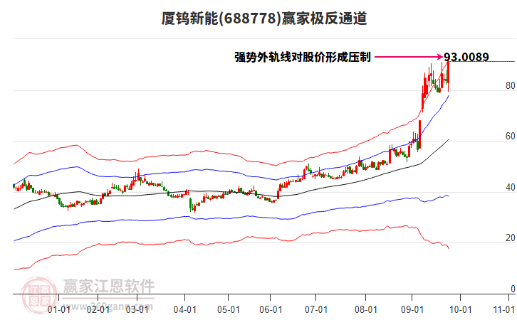 688778廈鎢新能贏家極反通道工具