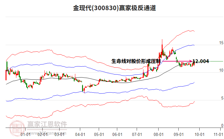 300830金現(xiàn)代贏家極反通道工具 300830金現(xiàn)代贏家極反通道工具