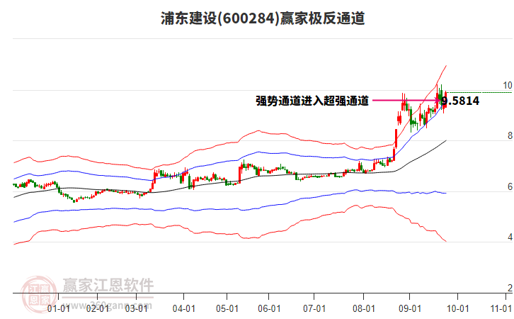 600284浦東建設(shè)贏家極反通道工具 600284浦東建設(shè)贏家極反通道工具