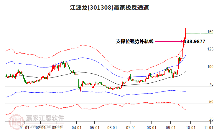 301308江波龍贏家極反通道工具