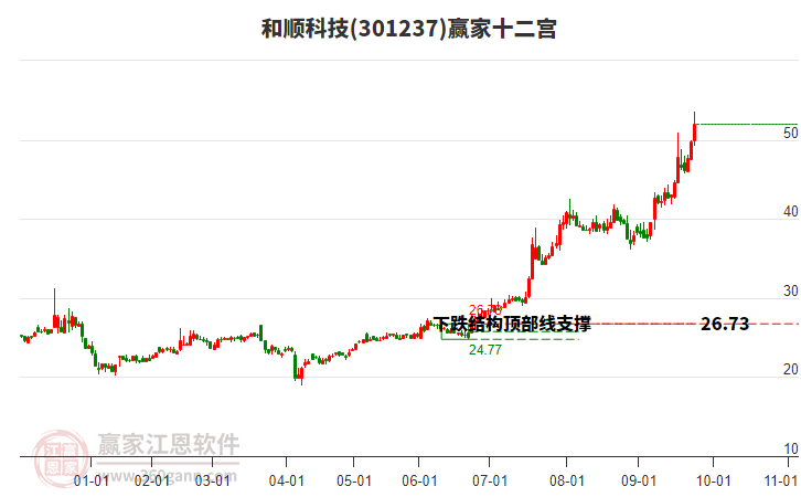 301237和順科技贏家十二宮工具 301237和順科技贏家十二宮工具