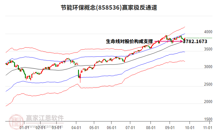 858536節(jié)能環(huán)保贏家極反通道工具