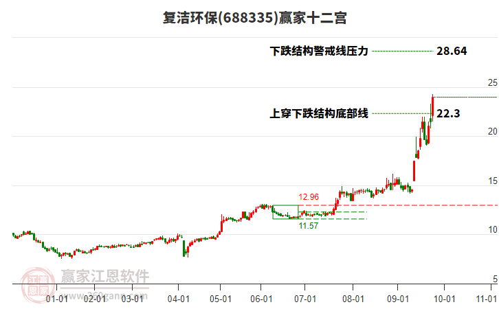 688335復(fù)潔環(huán)保贏家十二宮工具