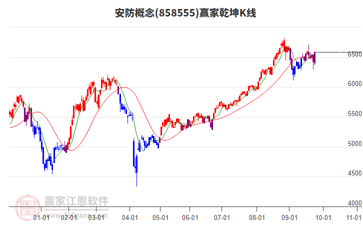 858555安防贏家乾坤K線工具
