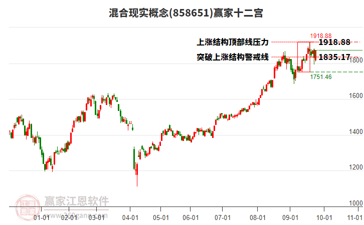858651混合現(xiàn)實(shí)贏家十二宮工具