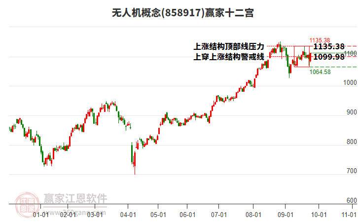 858917無人機(jī)贏家十二宮工具