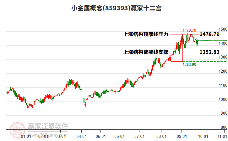 859393小金屬贏家十二宮工具