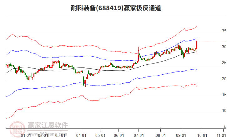 688419耐科裝備贏家極反通道工具 688419耐科裝備贏家極反通道工具