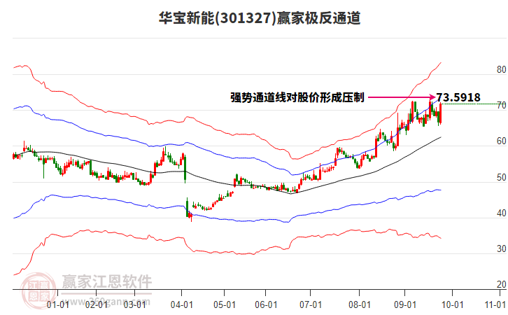 301327華寶新能贏家極反通道工具 301327華寶新能贏家極反通道工具
