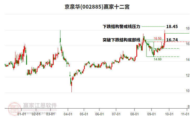 002885京泉華贏家十二宮工具