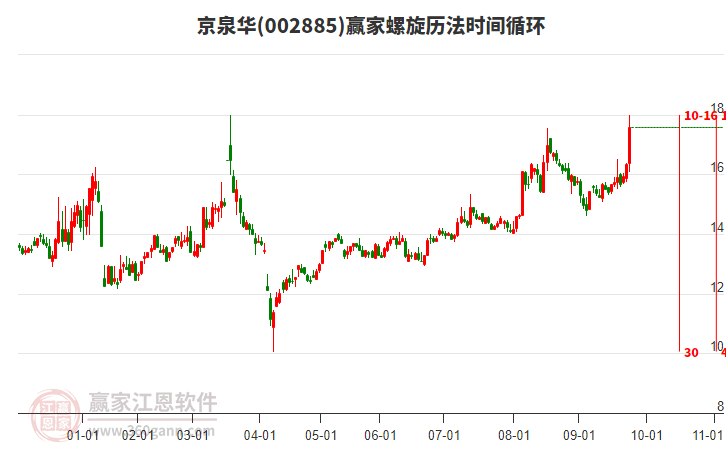 002885京泉華螺旋歷法時(shí)間循環(huán)工具