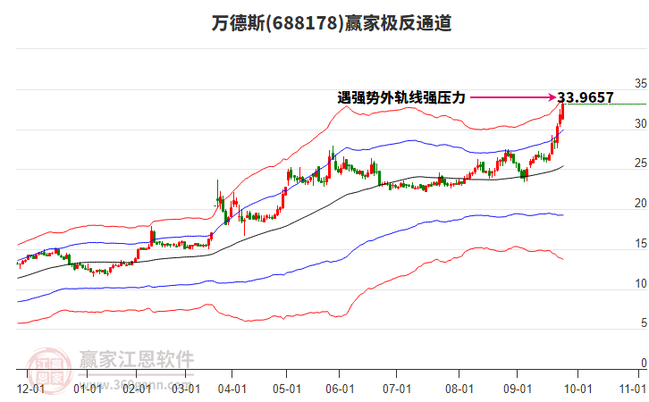 688178萬德斯贏家極反通道工具