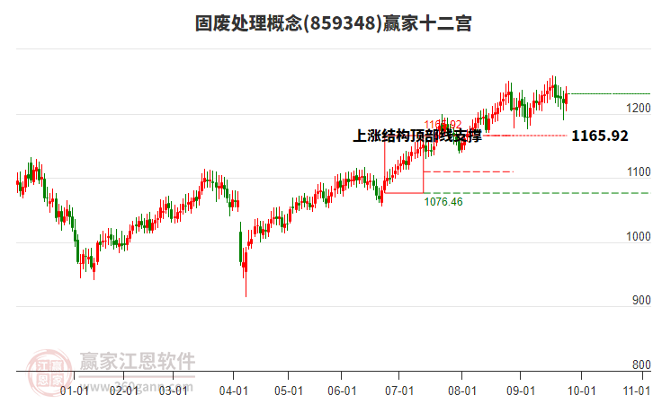 859348固廢處理贏家十二宮工具 859348固廢處理贏家十二宮工具