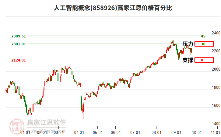 人工智能 人工智能