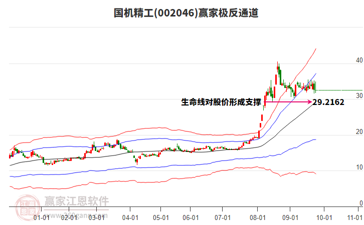 002046國機(jī)精工贏家極反通道工具