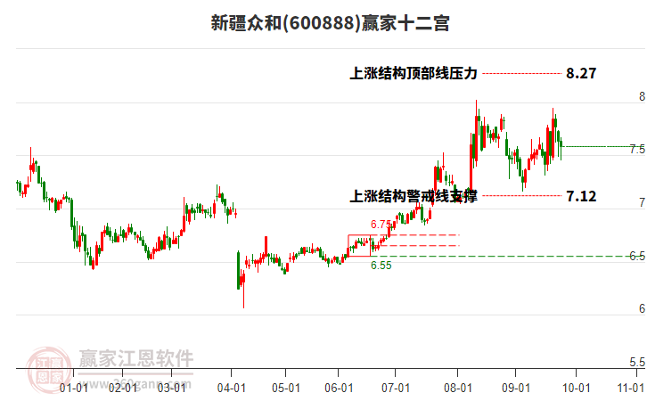 600888新疆眾和贏家十二宮工具 600888新疆眾和贏家十二宮工具
