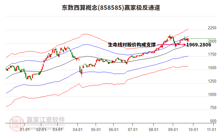 858585東數(shù)西算贏家極反通道工具