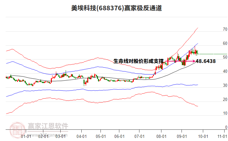 688376美埃科技贏家極反通道工具