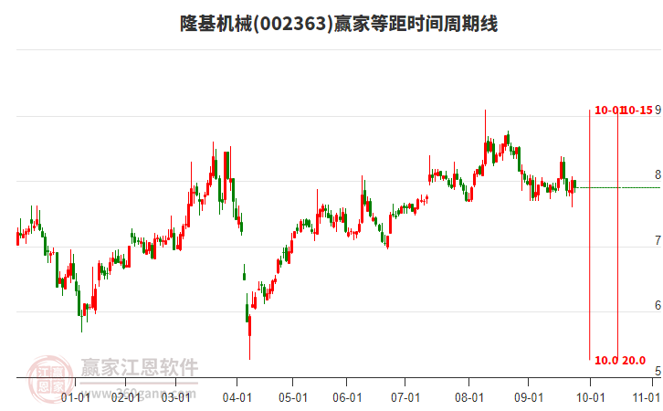 002363隆基機械等距時間周期線工具