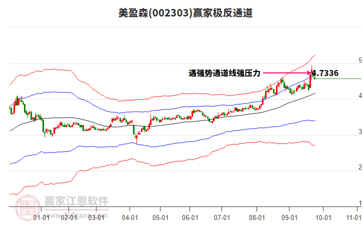 002303美盈森贏家極反通道工具