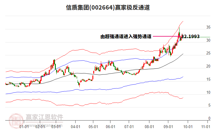 002664信質(zhì)集團(tuán)贏家極反通道工具 002664信質(zhì)集團(tuán)贏家極反通道工具