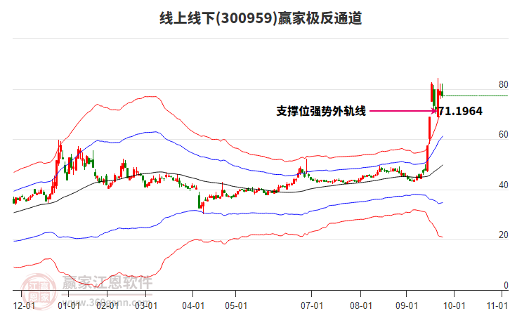 300959線上線下贏家極反通道工具 300959線上線下贏家極反通道工具