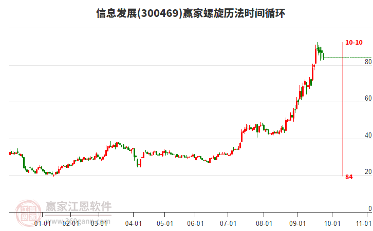 300469信息發(fā)展螺旋歷法時(shí)間循環(huán)工具 300469信息發(fā)展螺旋歷法時(shí)間循環(huán)工具