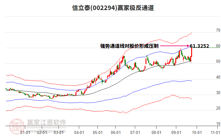 002294信立泰贏家極反通道工具