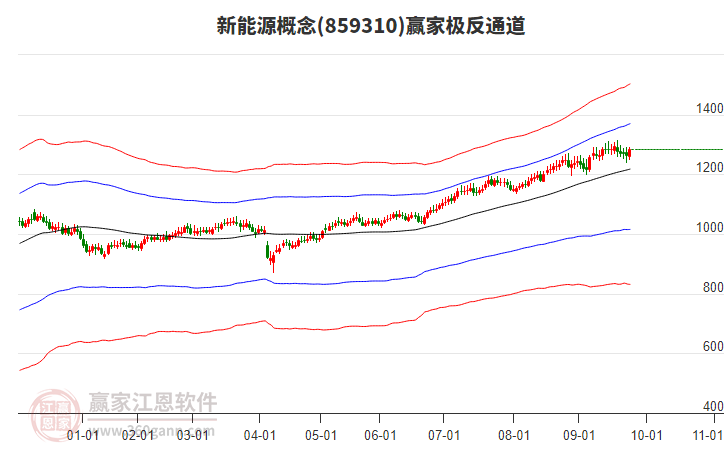 新能源