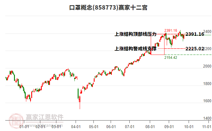 858773口罩贏家十二宮工具