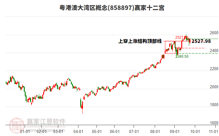 858897粵港澳大灣區(qū)贏家十二宮工具 858897粵港澳大灣區(qū)贏家十二宮工具