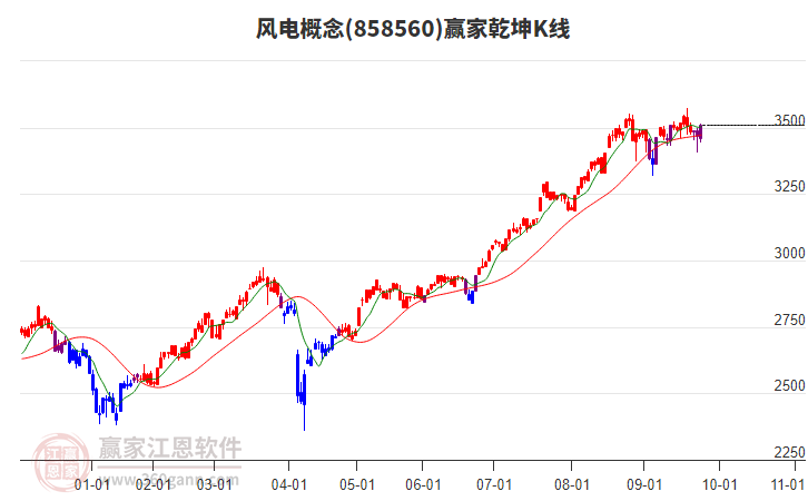 858560風電贏家乾坤K線工具 858560風電贏家乾坤K線工具
