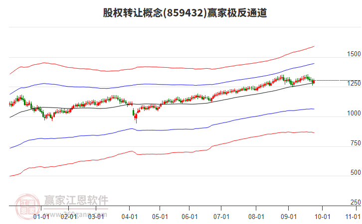 859432股權(quán)轉(zhuǎn)讓贏家極反通道工具 859432股權(quán)轉(zhuǎn)讓贏家極反通道工具