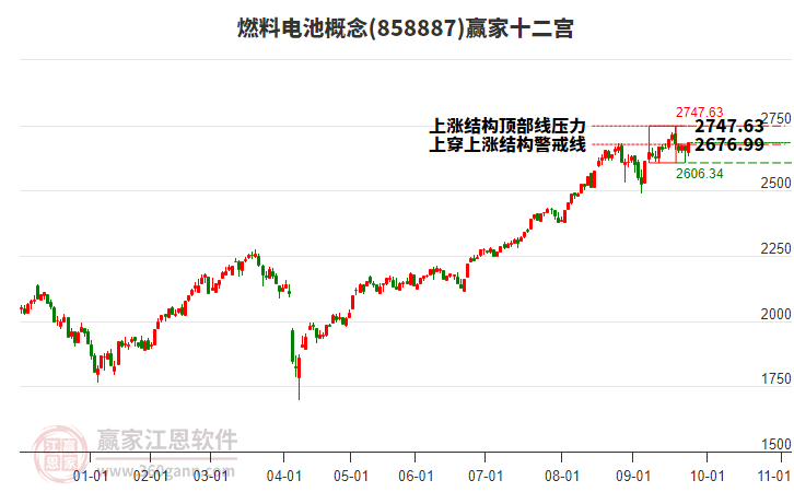 858887燃料電池贏家十二宮工具 858887燃料電池贏家十二宮工具